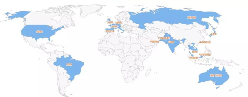 跨境电商物流解决规划